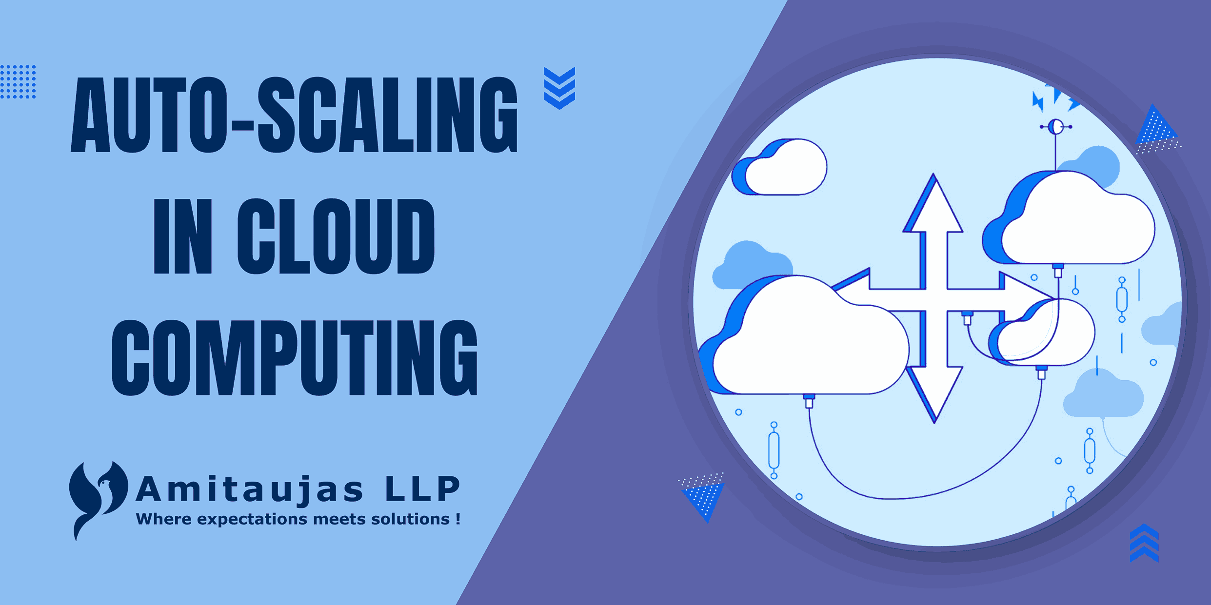 Auto-Scaling in Cloud Computing